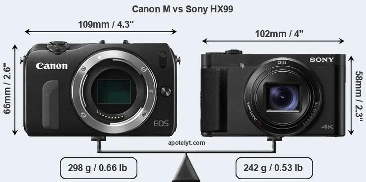 Size Canon M vs Sony HX99