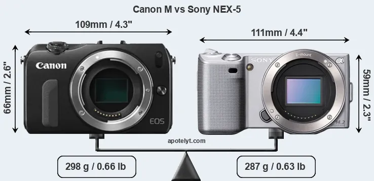 Size Canon M vs Sony NEX-5