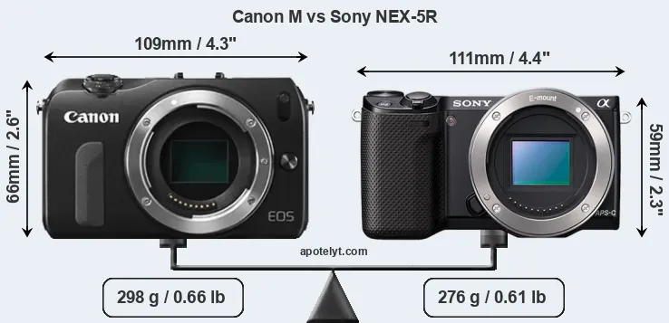 Size Canon M vs Sony NEX-5R
