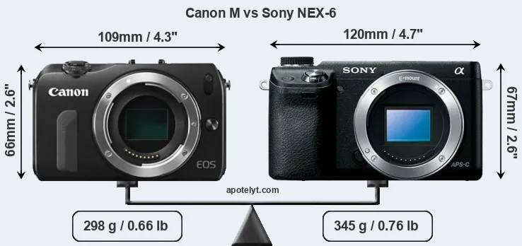 Size Canon M vs Sony NEX-6
