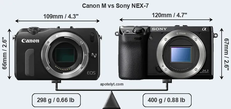 Size Canon M vs Sony NEX-7