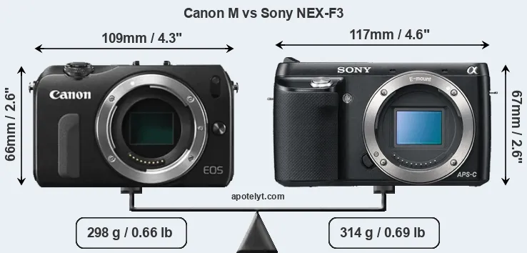 Size Canon M vs Sony NEX-F3