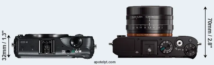 Compare Canon M versus RX1 top