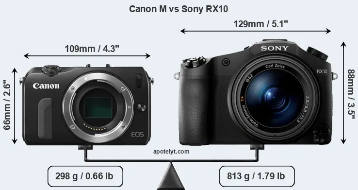 Size Canon M vs Sony RX10