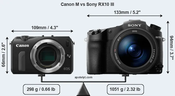 Size Canon M vs Sony RX10 III