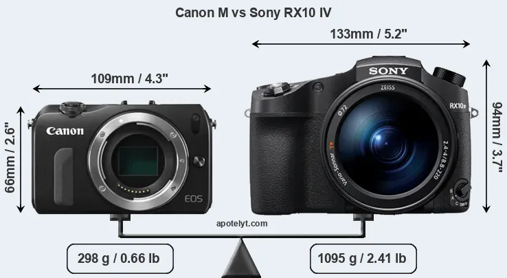 Size Canon M vs Sony RX10 IV