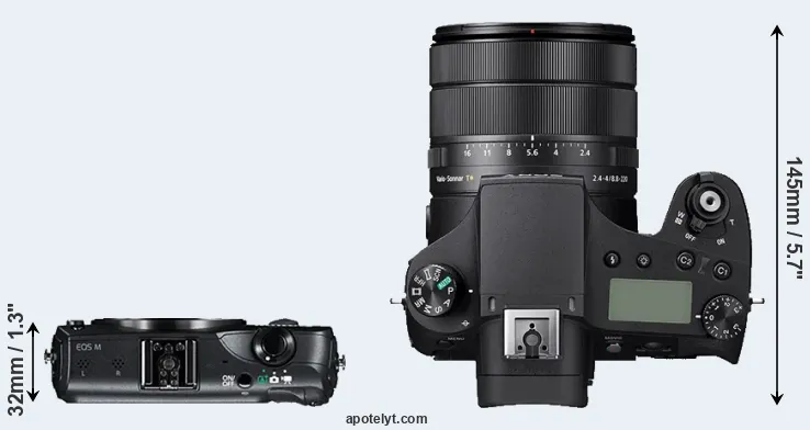 Compare Canon M versus RX10 IV top