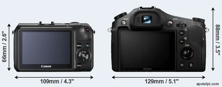 Comparison Canon M or RX10 rear