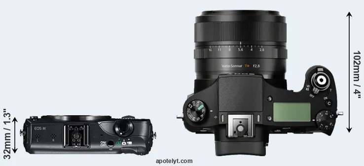Compare Canon M versus RX10 top