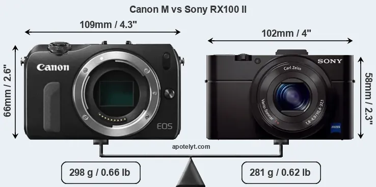 Size Canon M vs Sony RX100 II