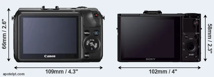 Comparison Canon M or RX100 II rear