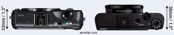 Compare Canon M versus RX100 II top
