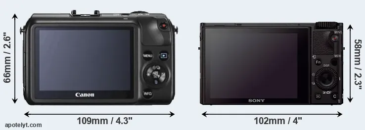 Comparison Canon M or RX100 III rear