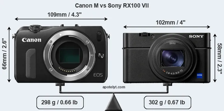 Size Canon M vs Sony RX100 VII