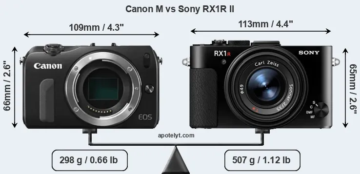 Size Canon M vs Sony RX1R II