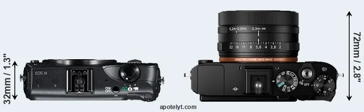 Compare Canon M versus RX1R II top
