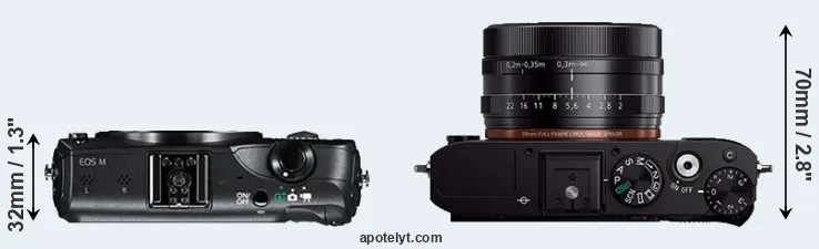 Compare Canon M versus RX1R top