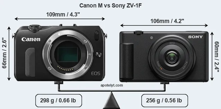 Size Canon M vs Sony ZV-1F