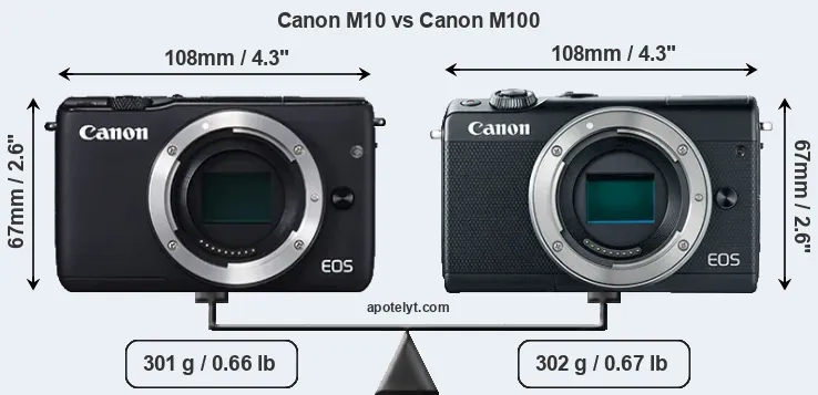 Size Canon M10 vs Canon M100