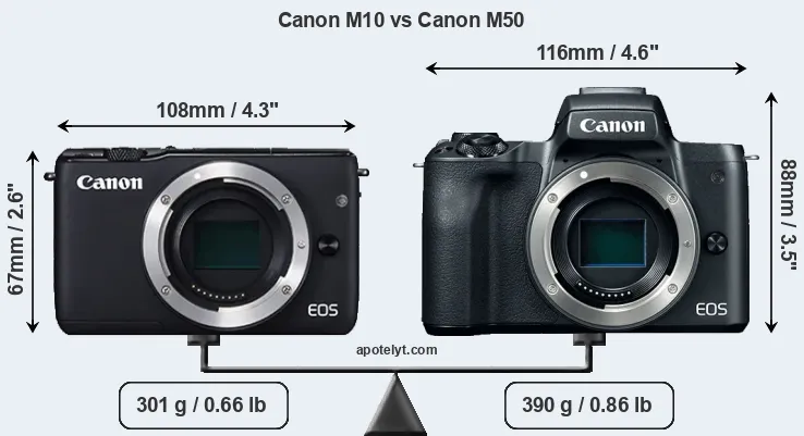 Size Canon M10 vs Canon M50