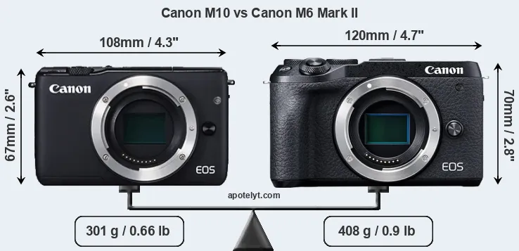 Size Canon M10 vs Canon M6 Mark II