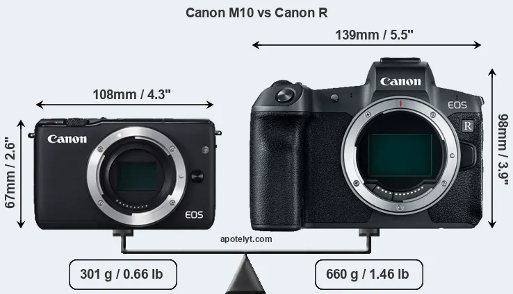 Size Canon M10 vs Canon R