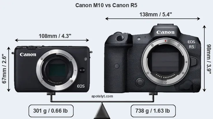 Size Canon M10 vs Canon R5