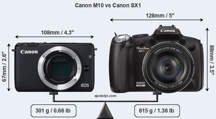 Size Canon M10 vs Canon SX1