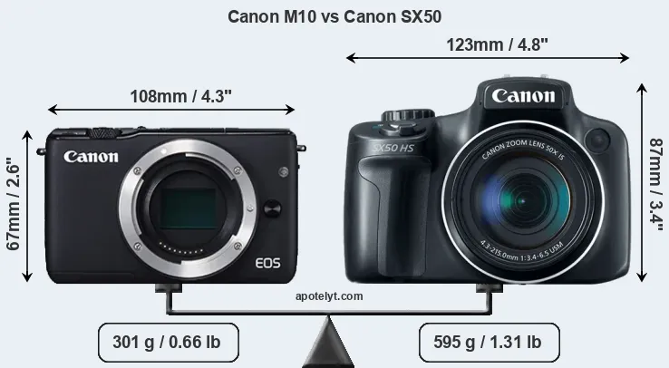 Size Canon M10 vs Canon SX50