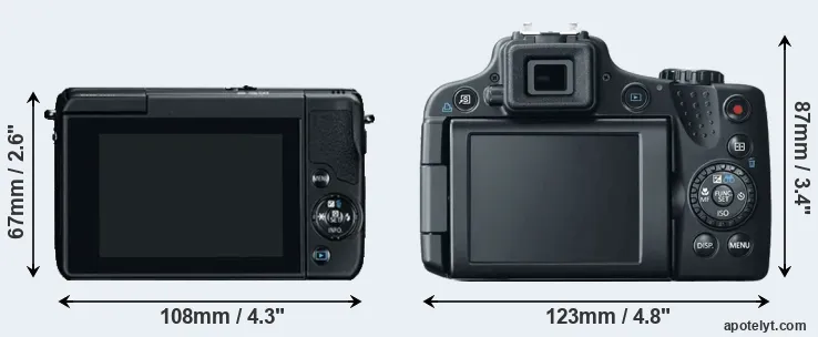 Comparison M10 or SX50 rear