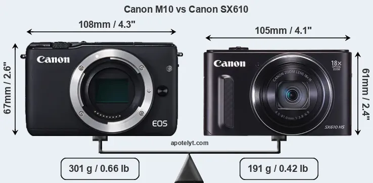 Size Canon M10 vs Canon SX610