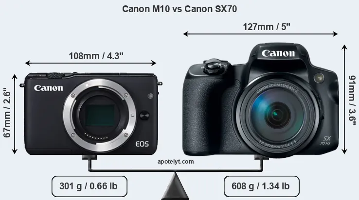 Size Canon M10 vs Canon SX70