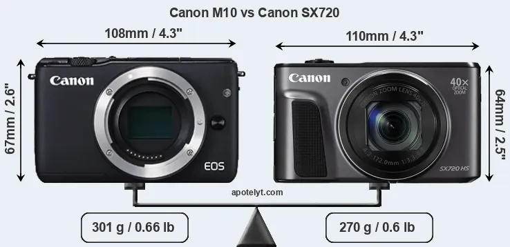 Size Canon M10 vs Canon SX720