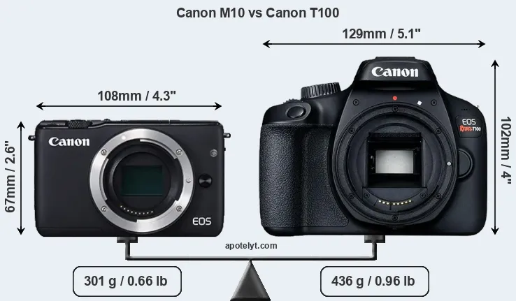 Size Canon M10 vs Canon T100