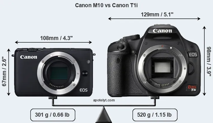 Size Canon M10 vs Canon T1i