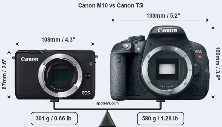 Size Canon M10 vs Canon T5i