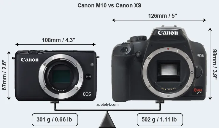 Size Canon M10 vs Canon XS