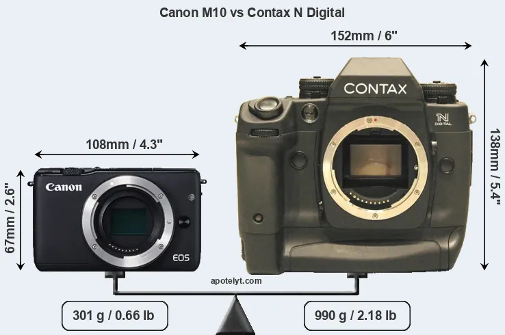 Size Canon M10 vs Contax N Digital