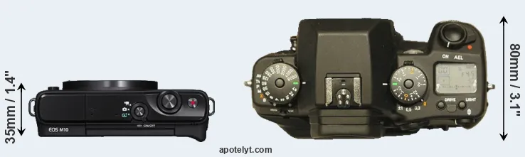 Compare M10 versus N Digital top