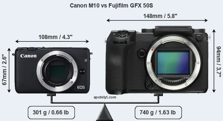 Size Canon M10 vs Fujifilm GFX 50S