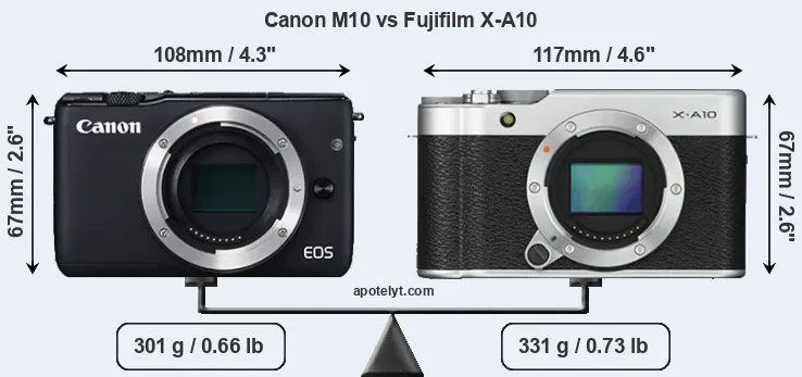 Size Canon M10 vs Fujifilm X-A10