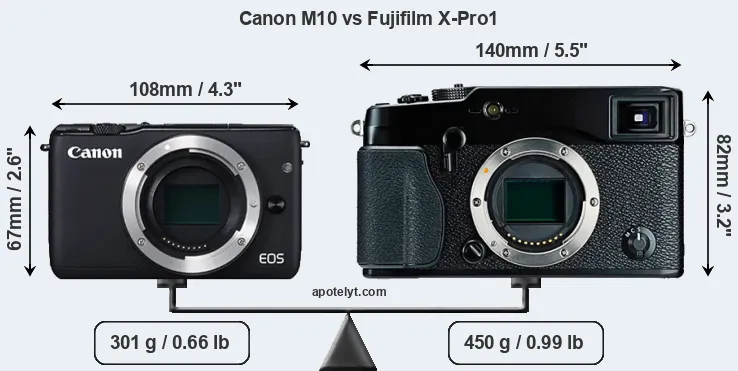 Size Canon M10 vs Fujifilm X-Pro1