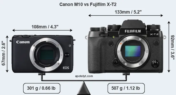 Size Canon M10 vs Fujifilm X-T2