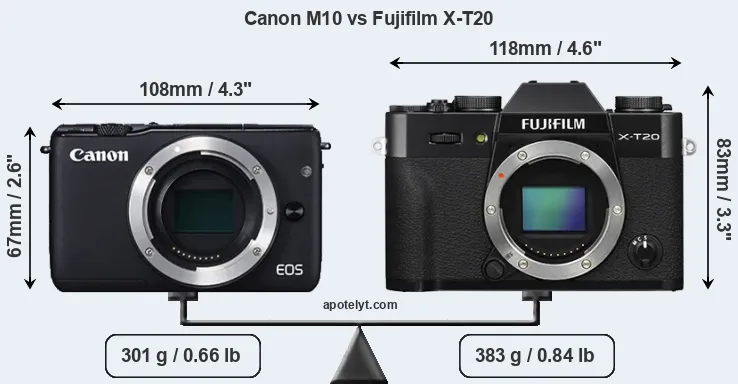 Size Canon M10 vs Fujifilm X-T20