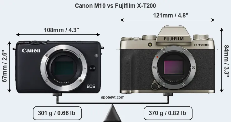 Size Canon M10 vs Fujifilm X-T200