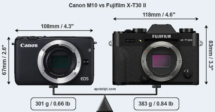 Size Canon M10 vs Fujifilm X-T30 II