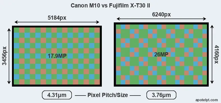 M10 versus X-T30 II MP