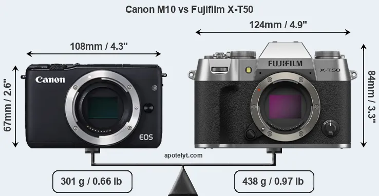 Size Canon M10 vs Fujifilm X-T50