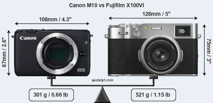 Size Canon M10 vs Fujifilm X100VI