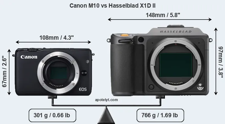 Size Canon M10 vs Hasselblad X1D II
